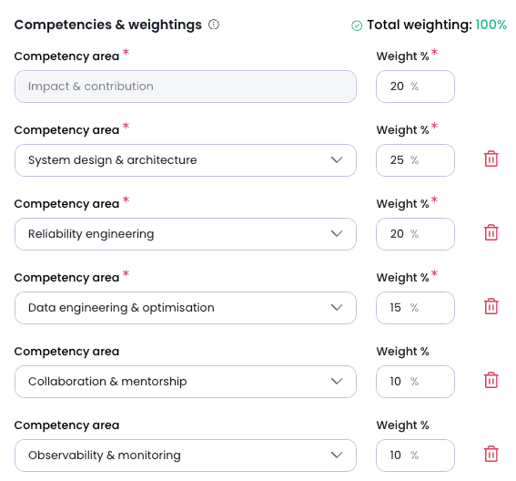 Detailed view of role creation in Maslow showing custom competency weightings for candidate evaluation